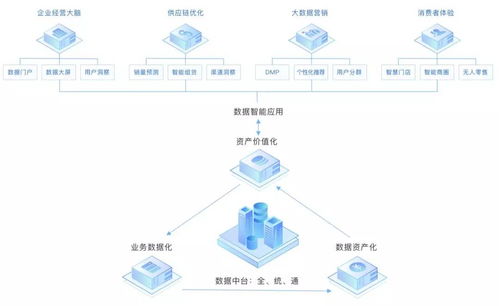 袋鼠云B轮获国投创业领投数亿元，数据智能服务驱动营收增长与数字内容创新