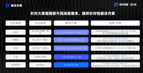 家装家居行业突围数字化 数字内容制作服务的破局关键