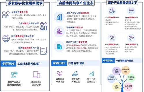 数字化服务商中的数字内容制作服务 类型、应用与未来趋势